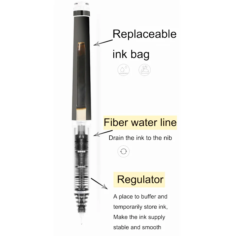 Pilot Hervulbare V5/V7 Rollerb - Pilot Pen V5 recensie en prijs
